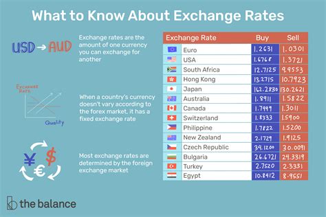 rbc currency exchange rate today.